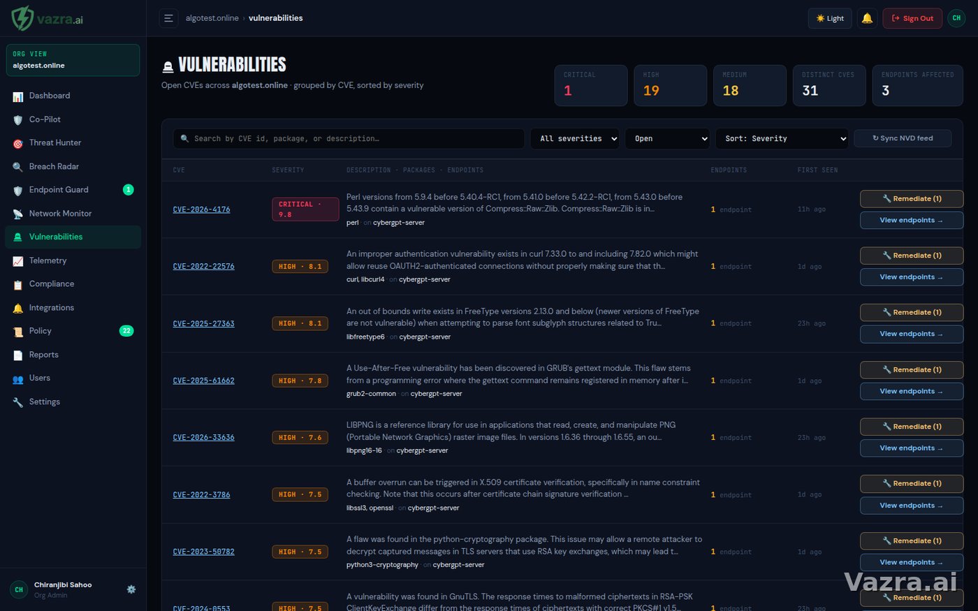 Vazra CVE fleet view with remediation campaigns