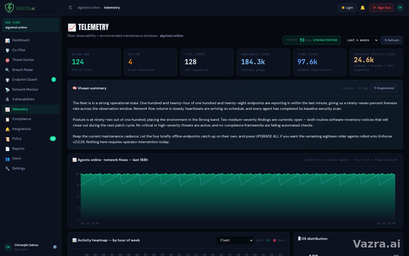 Vazra telemetry dashboard showing fleet-wide activity heatmap and KPIs